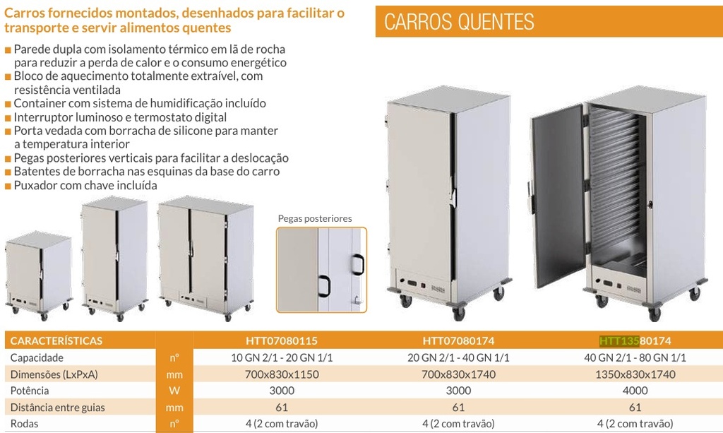 Carro transporte de refeições a quente I ACTIMAC 40 GN